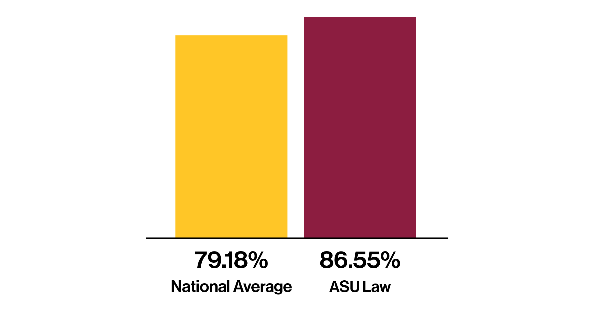 Why ASU Law ASU Sandra Day O Connor College Of Law